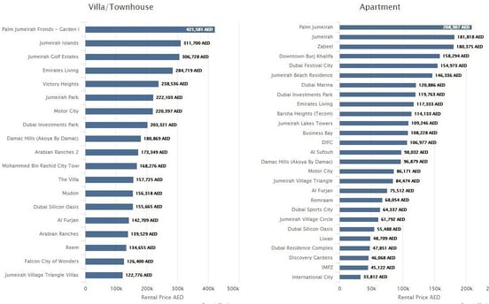 what-s-the-cost-of-living-in-dubai-in-2019